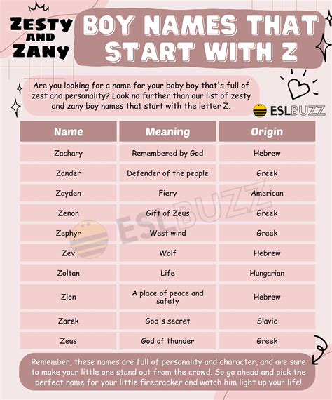 boy names that start with z|211 Baby Boy Names That Start With Z .